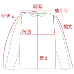 洗濯表示